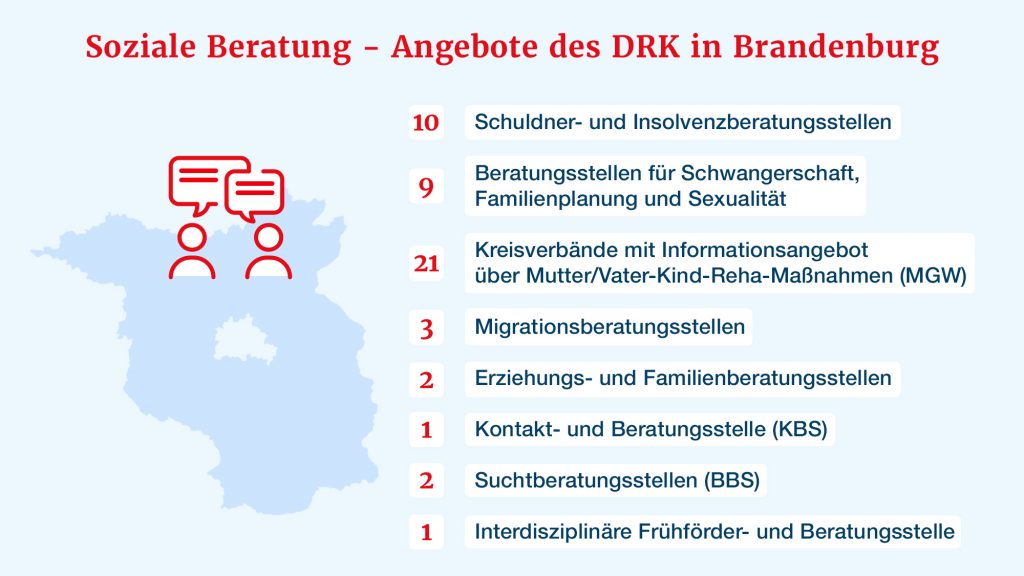Beratungsportfolio des DRK-Landesverband Brandenburg e.V.